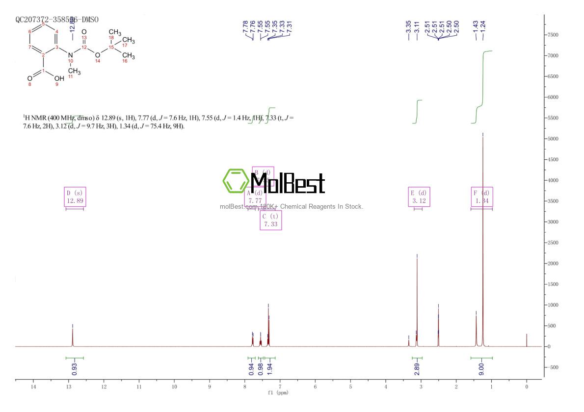 Spektrum pengujian sampel fisik (NMR) 141871-02-5