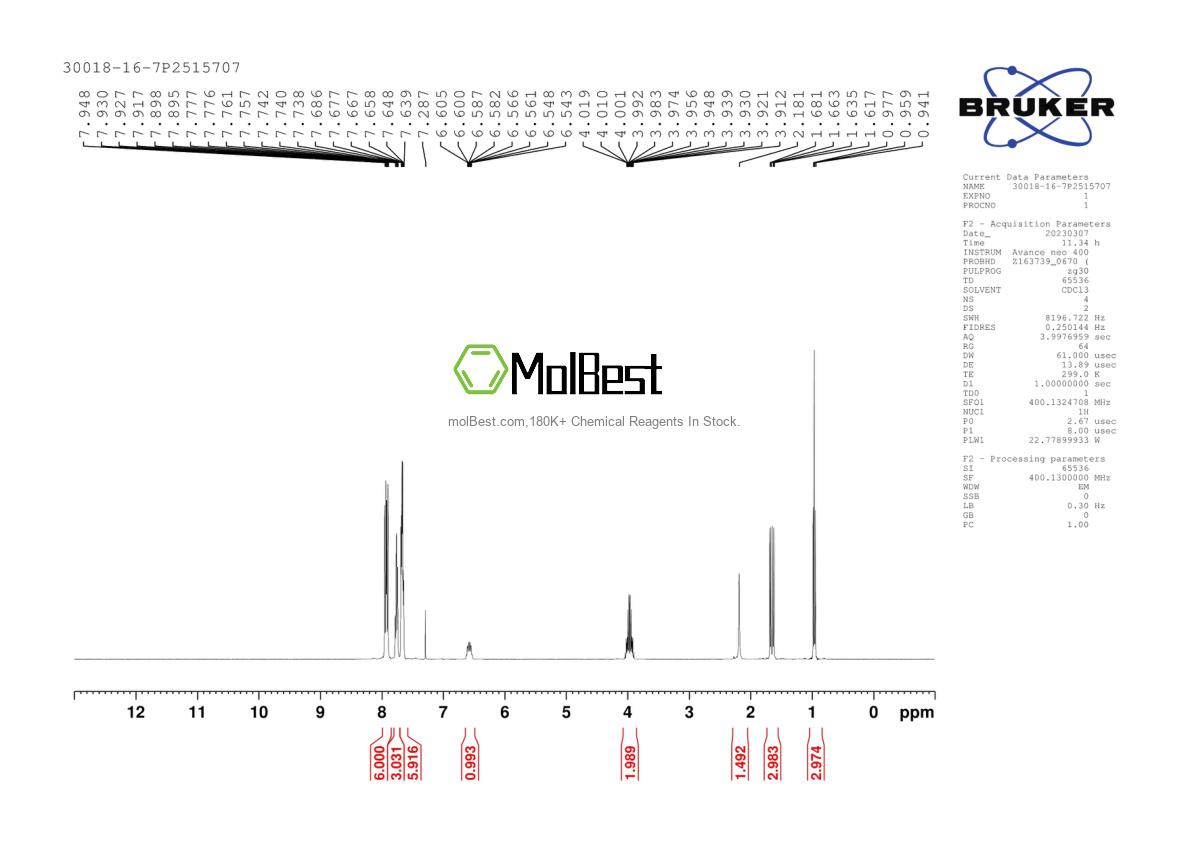 Physical sample testing spectrum (NMR) of 141872-22-2