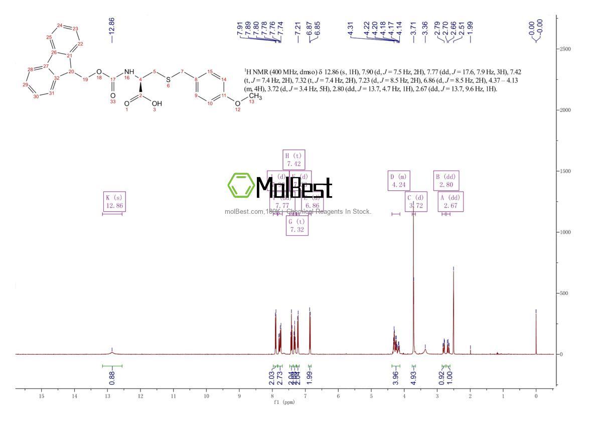 Physical sample testing spectrum (NMR) of 141892-41-3