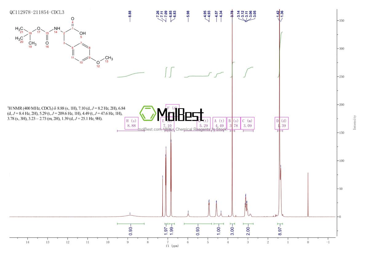 Physical sample testing spectrum (NMR) of 141895-35-4