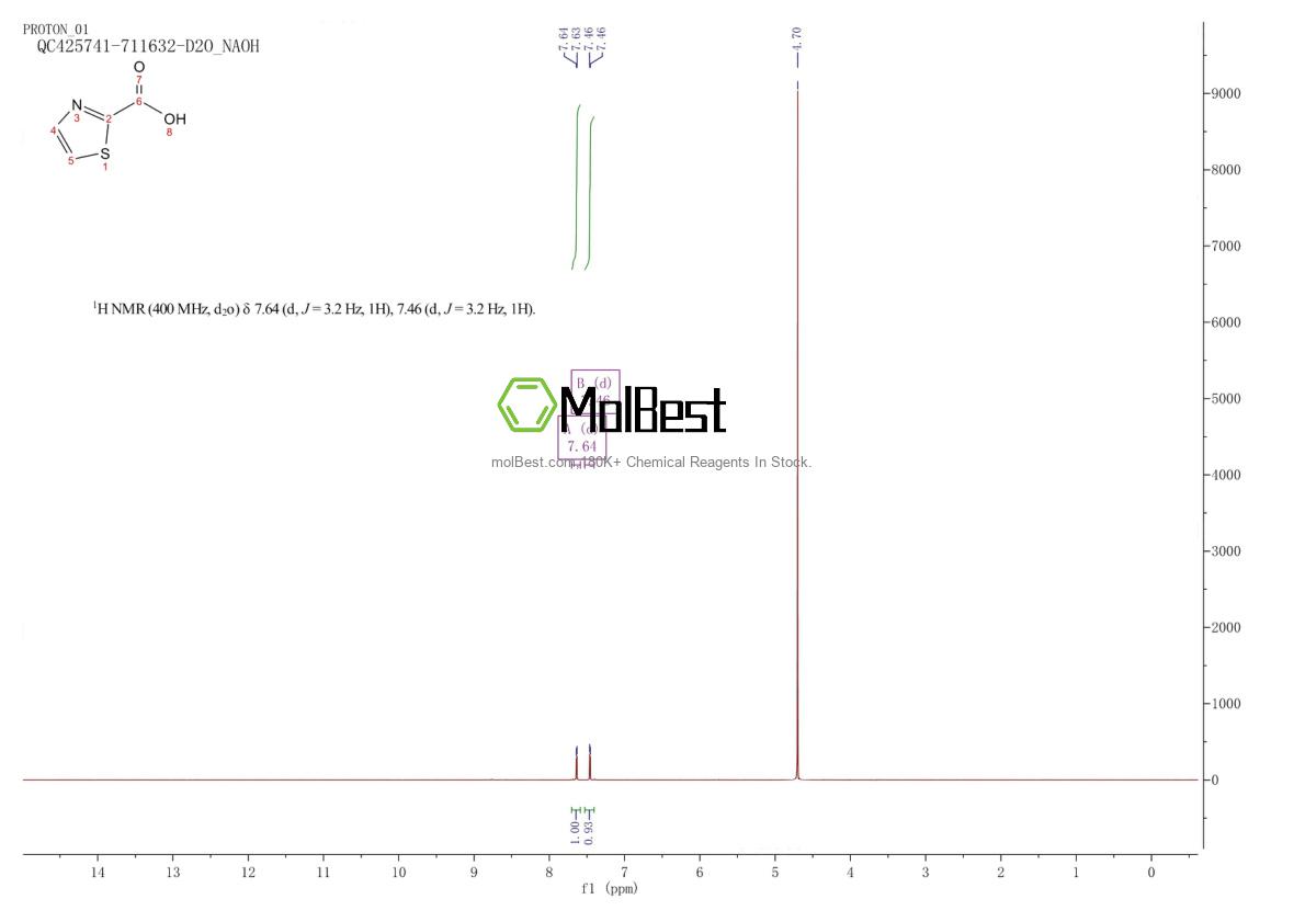 Physical sample testing spectrum (NMR) of 14190-59-1