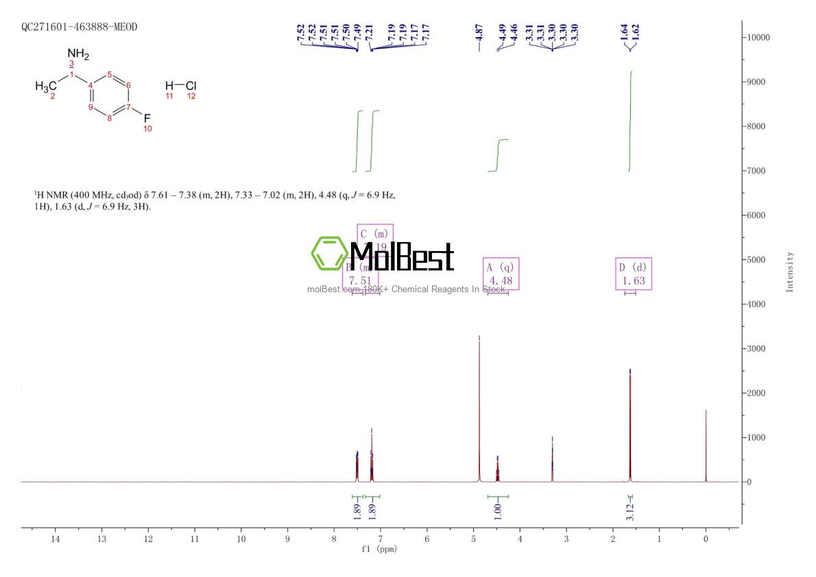 Physical sample testing spectrum (NMR) of 1419073-74-7