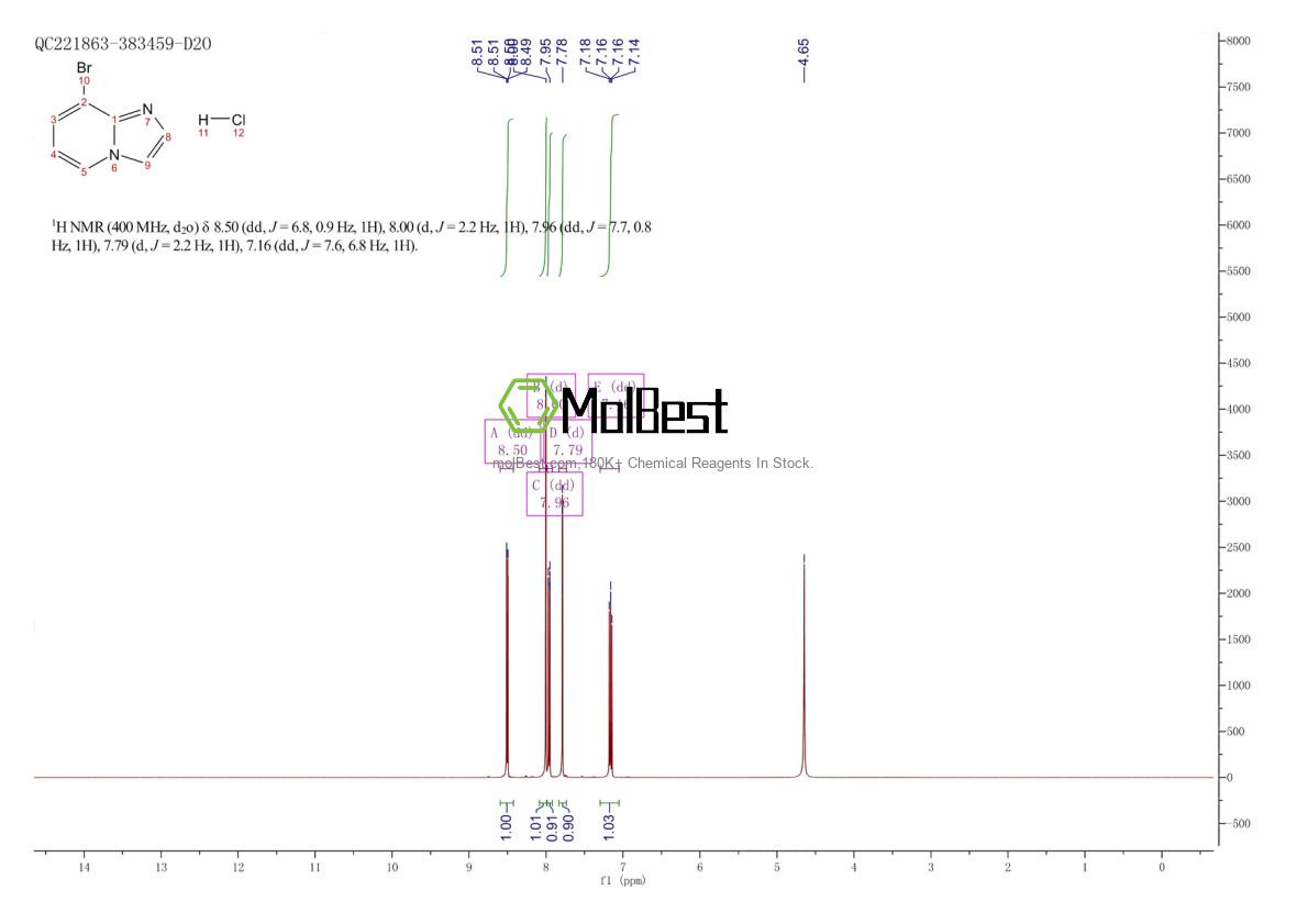 Physical sample testing spectrum (NMR) of 1419101-42-0
