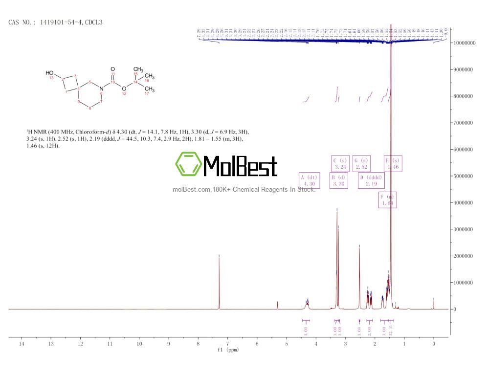 Physical sample testing spectrum (NMR) of 1419101-54-4