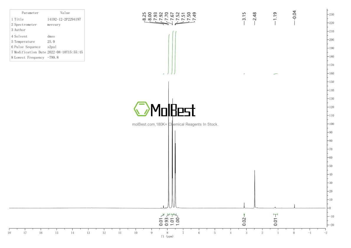 Physical sample testing spectrum (NMR) of 14192-12-2
