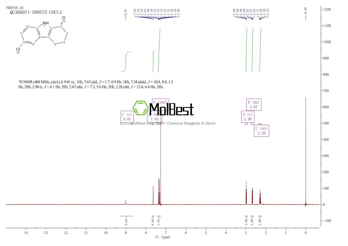 Physical sample testing spectrum (NMR) of 14192-67-7