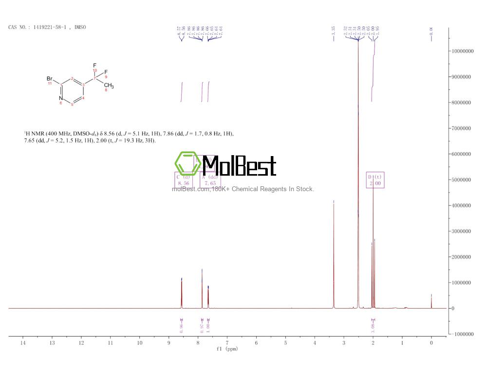 Physical sample testing spectrum (NMR) of 1419221-58-1