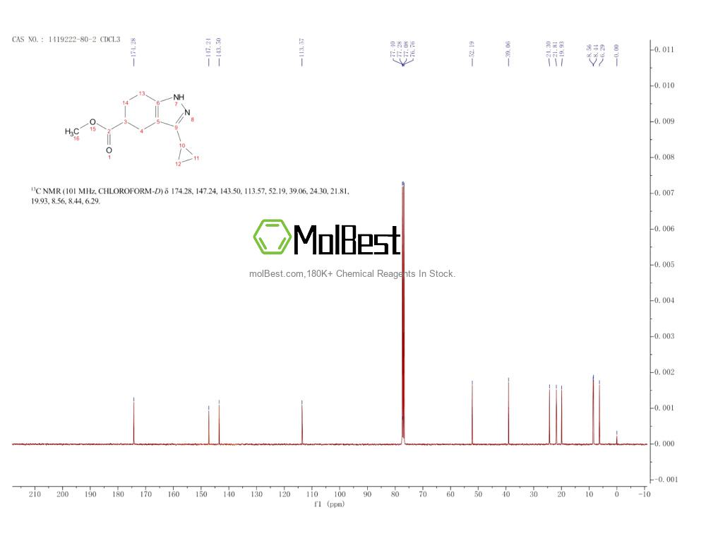 Physical sample testing spectrum (NMR) of 1419222-80-2
