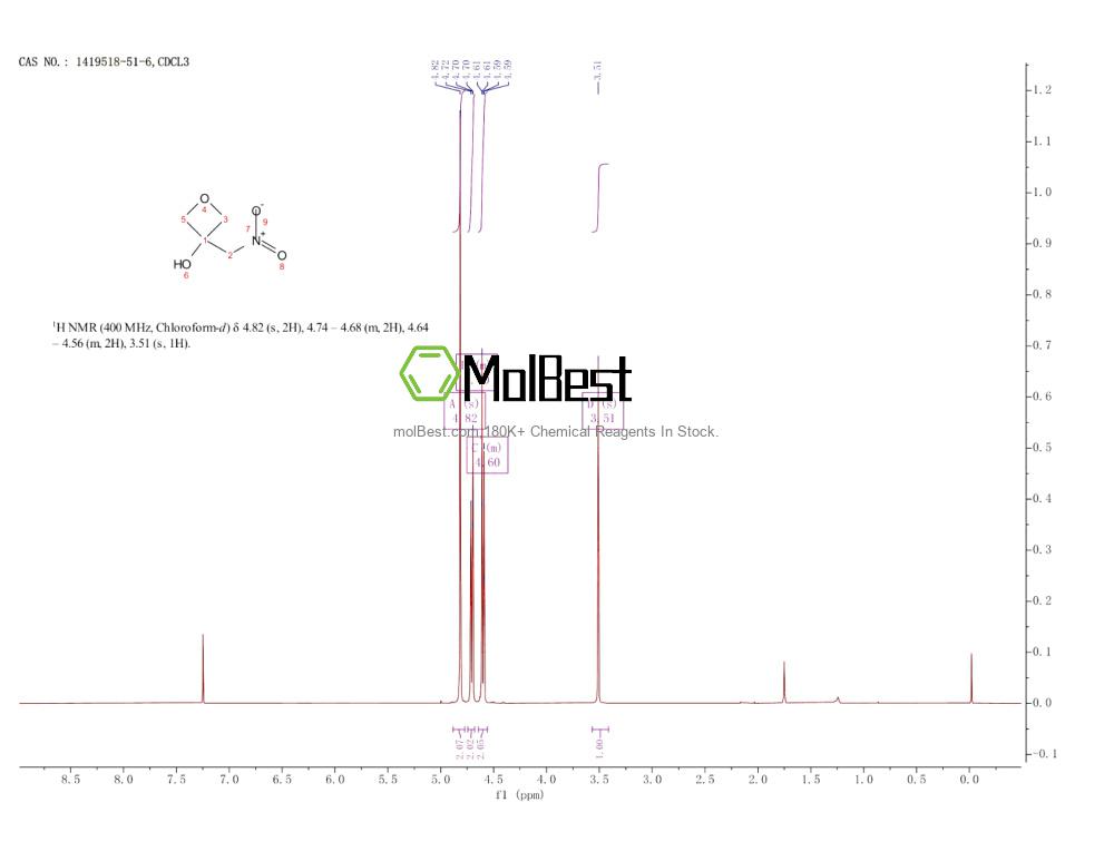 Physical sample testing spectrum (NMR) of 1419518-51-6