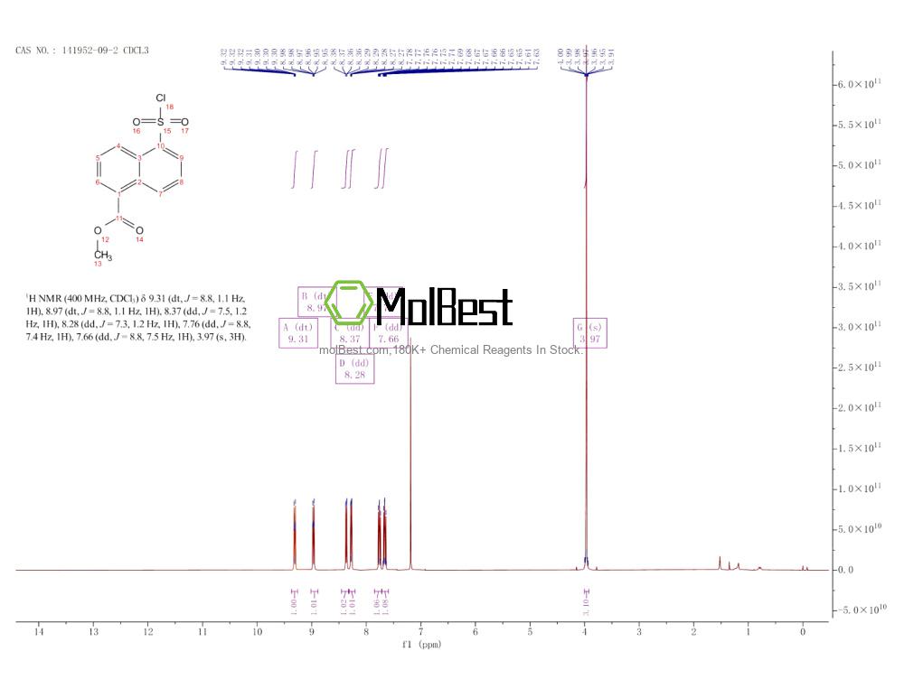 Physical sample testing spectrum (NMR) of 141952-09-2