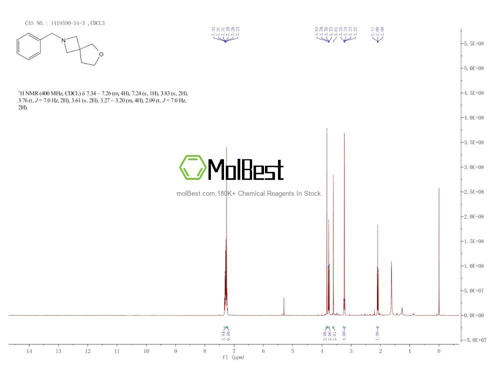 Physical sample testing spectrum (NMR) of 1419590-34-3