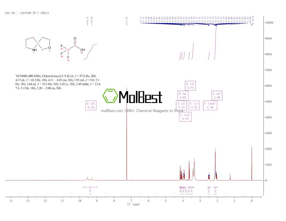 Physical sample testing spectrum (NMR) of 1419590-70-7