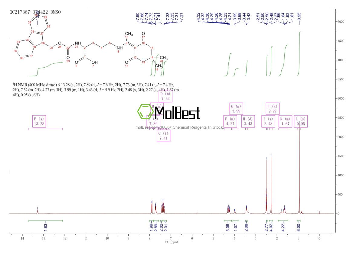 Physical sample testing spectrum (NMR) of 1419640-31-5