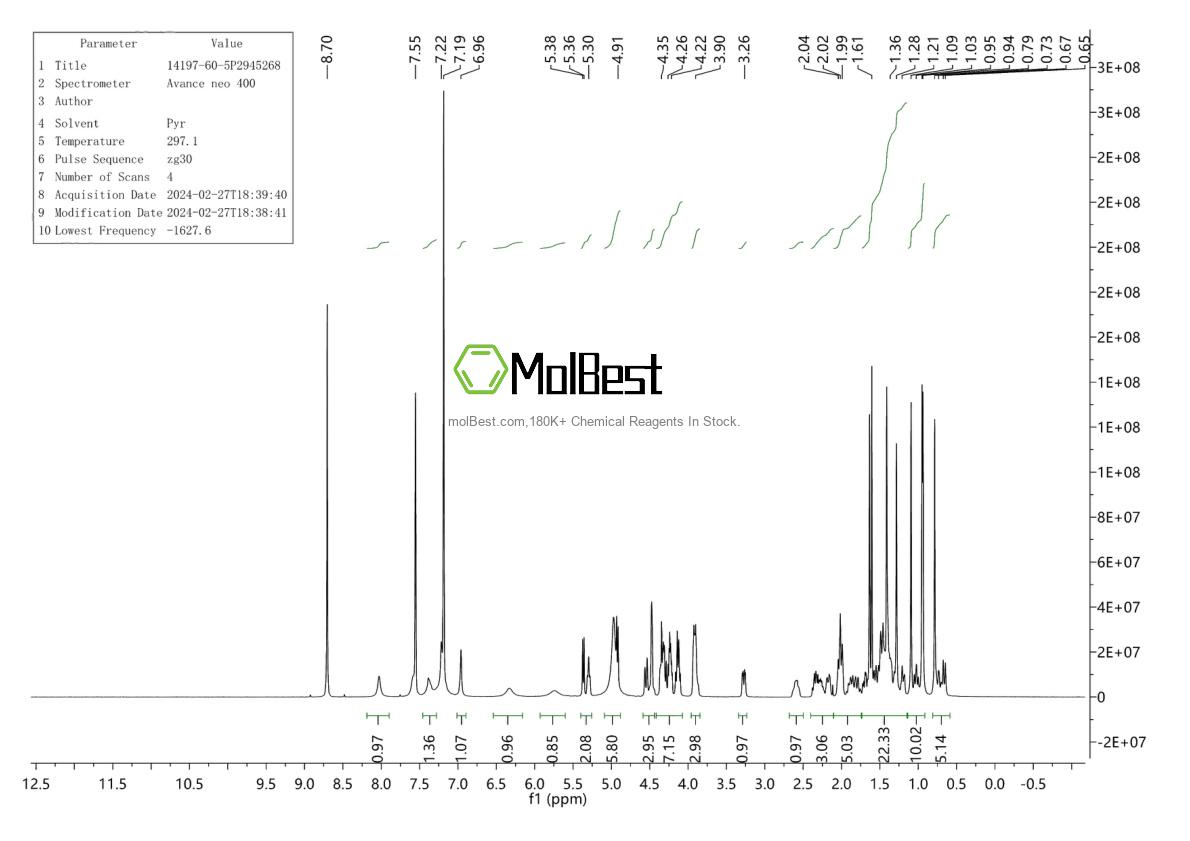 Physical sample testing spectrum (NMR) of 14197-60-5