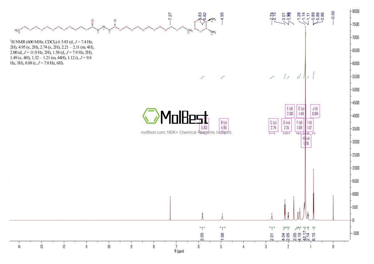 Physical sample testing spectrum (NMR) of 141977-79-9