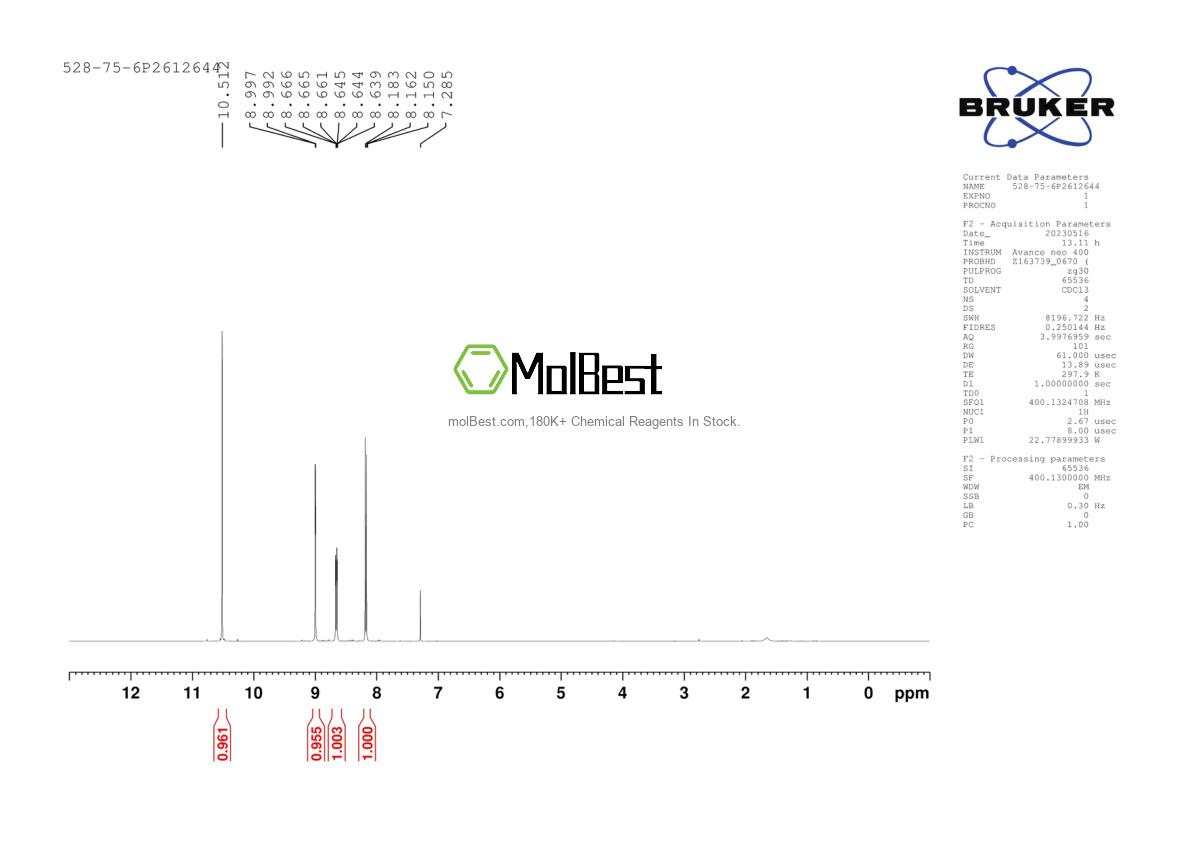 Physical sample testing spectrum (NMR) of 14199-15-6