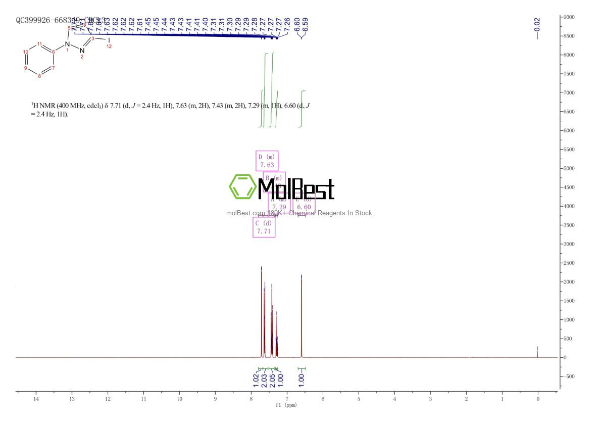 Physical sample testing spectrum (NMR) of 141998-90-5