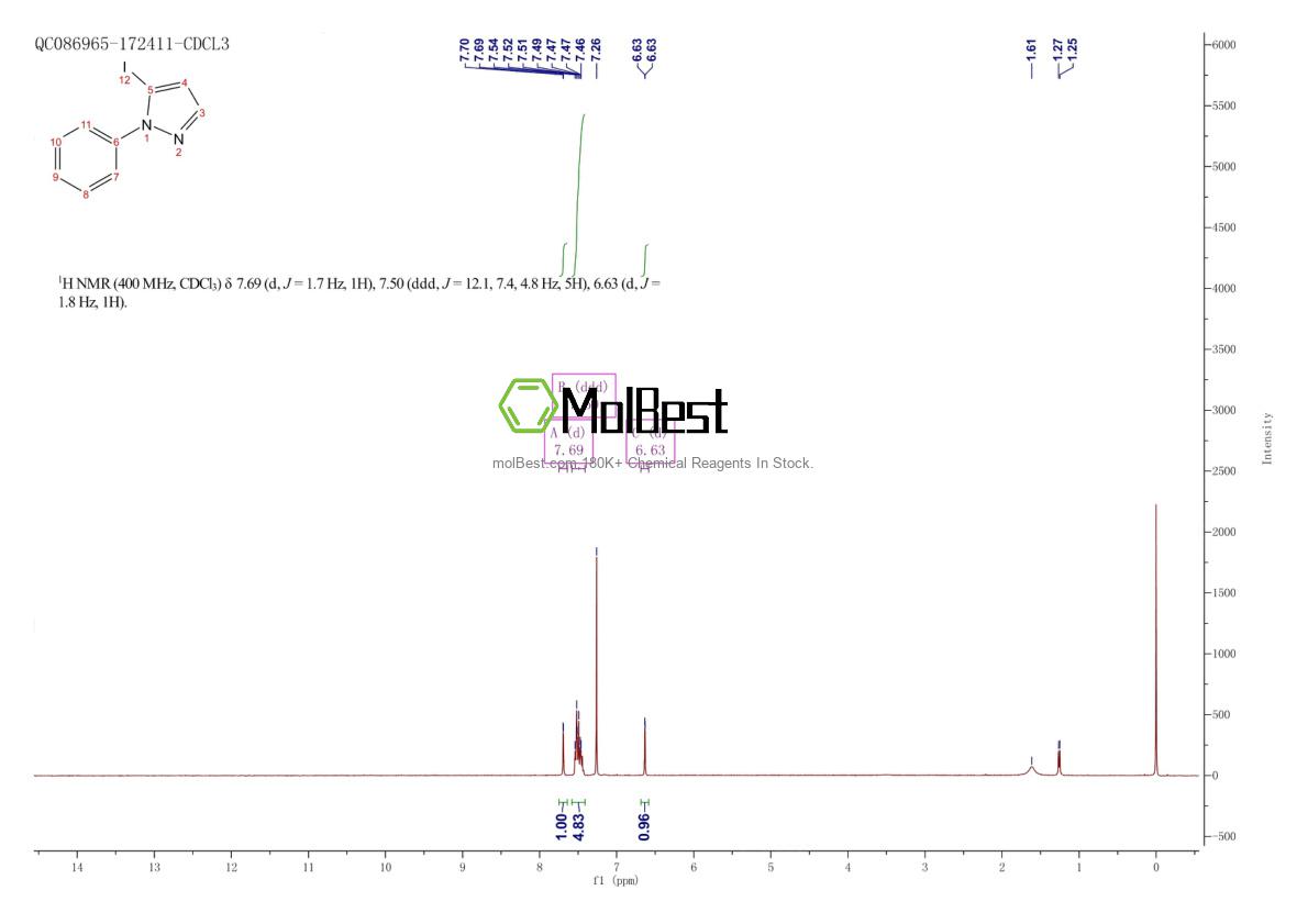 Physical sample testing spectrum (NMR) of 141998-92-7