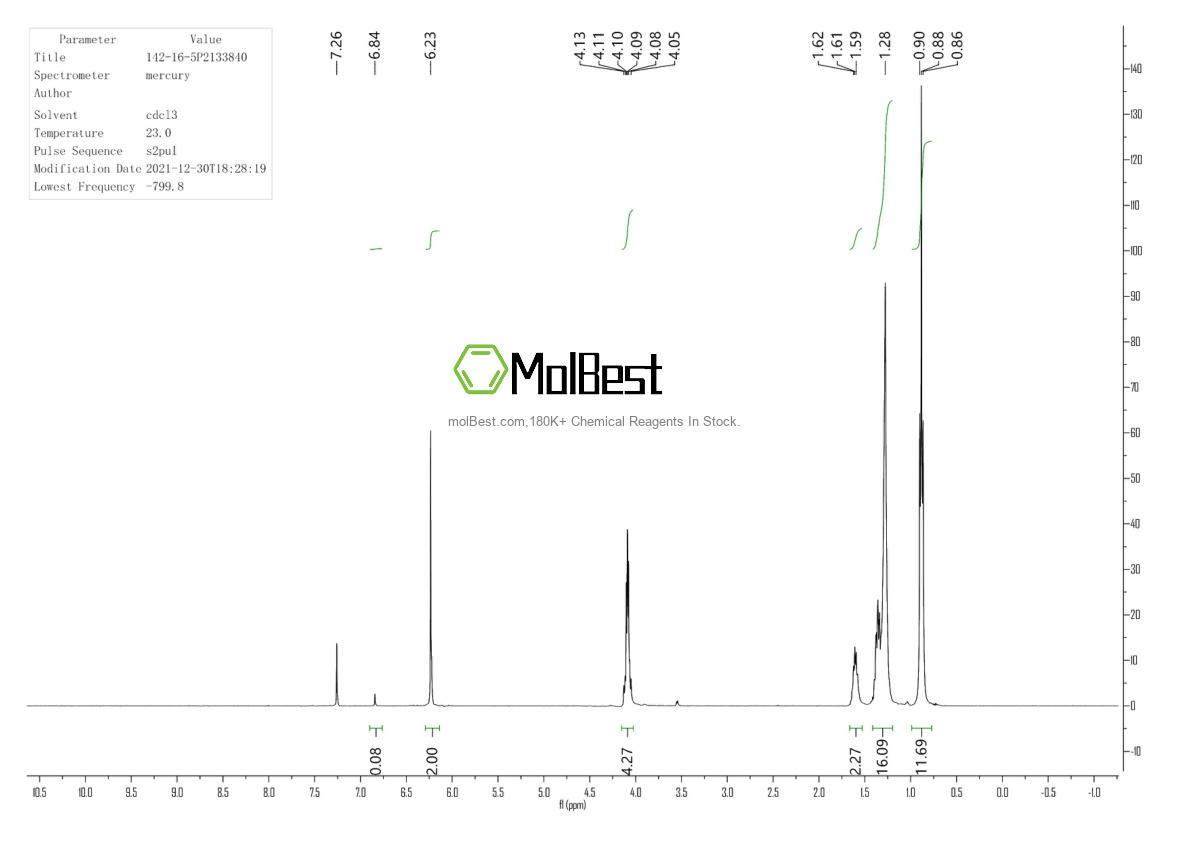Physical sample testing spectrum (NMR) of 142-16-5