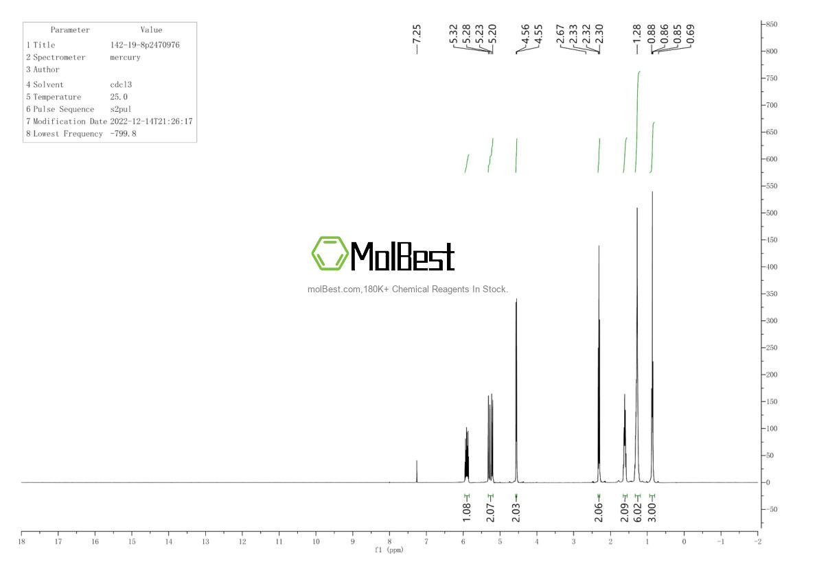 Physical sample testing spectrum (NMR) of 142-19-8