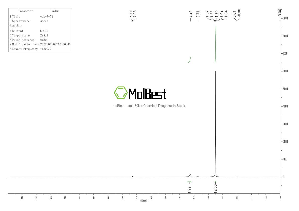 Physical sample testing spectrum (NMR) of 142-30-3