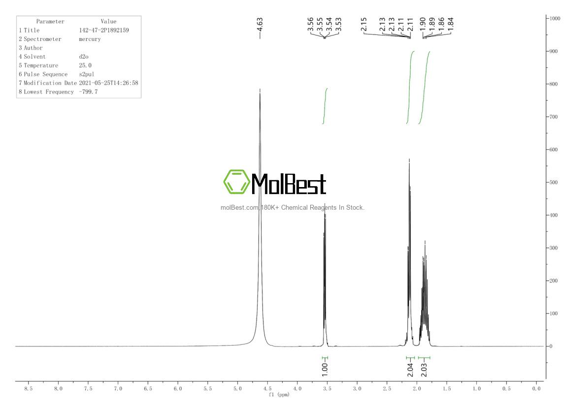 Physical sample testing spectrum (NMR) of 142-47-2
