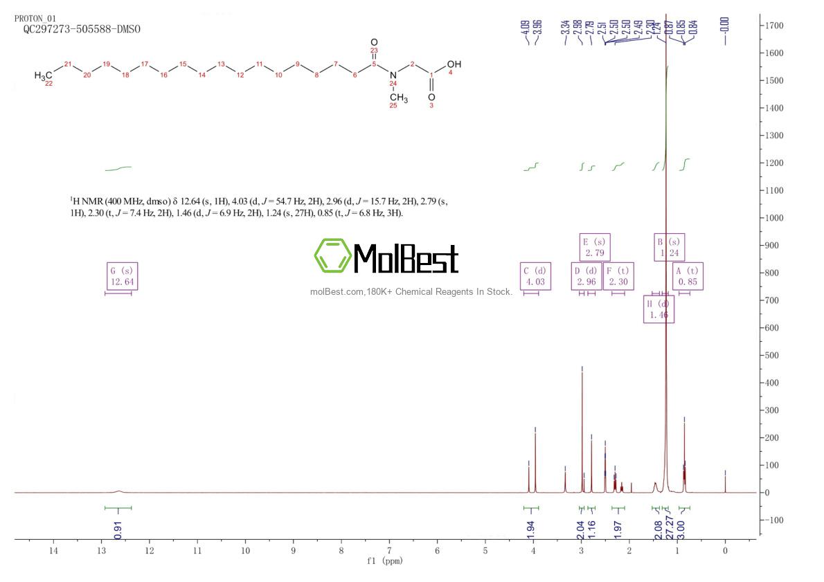 Physical sample testing spectrum (NMR) of 142-48-3