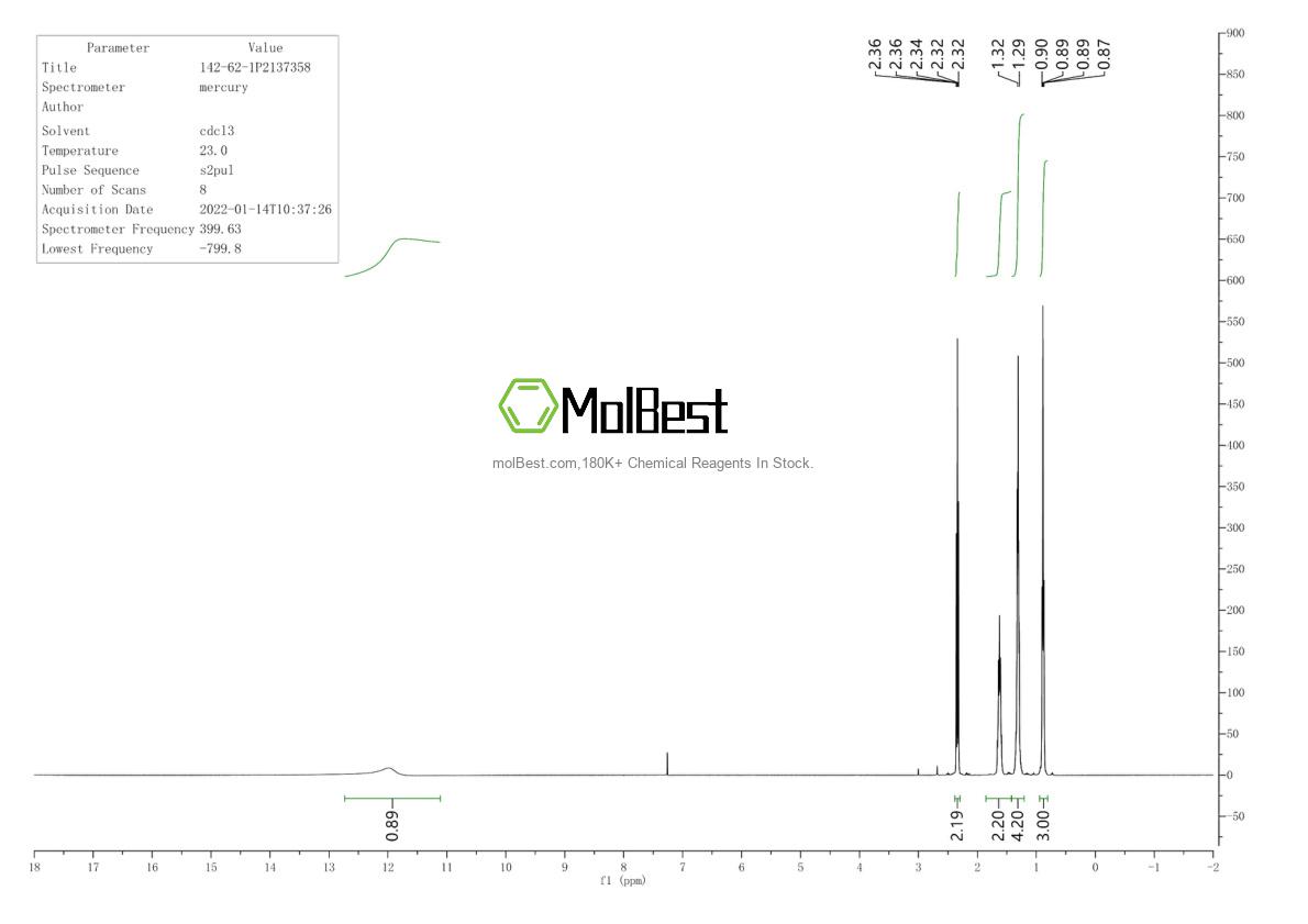 Physical sample testing spectrum (NMR) of 142-62-1