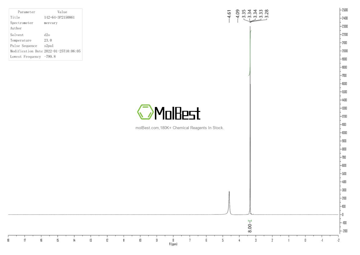 Physical sample testing spectrum (NMR) of 142-64-3