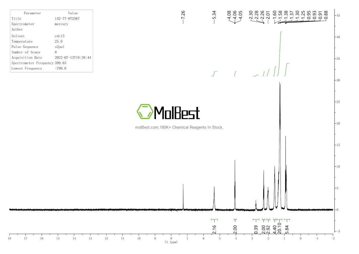 Physical sample testing spectrum (NMR) of 142-77-8