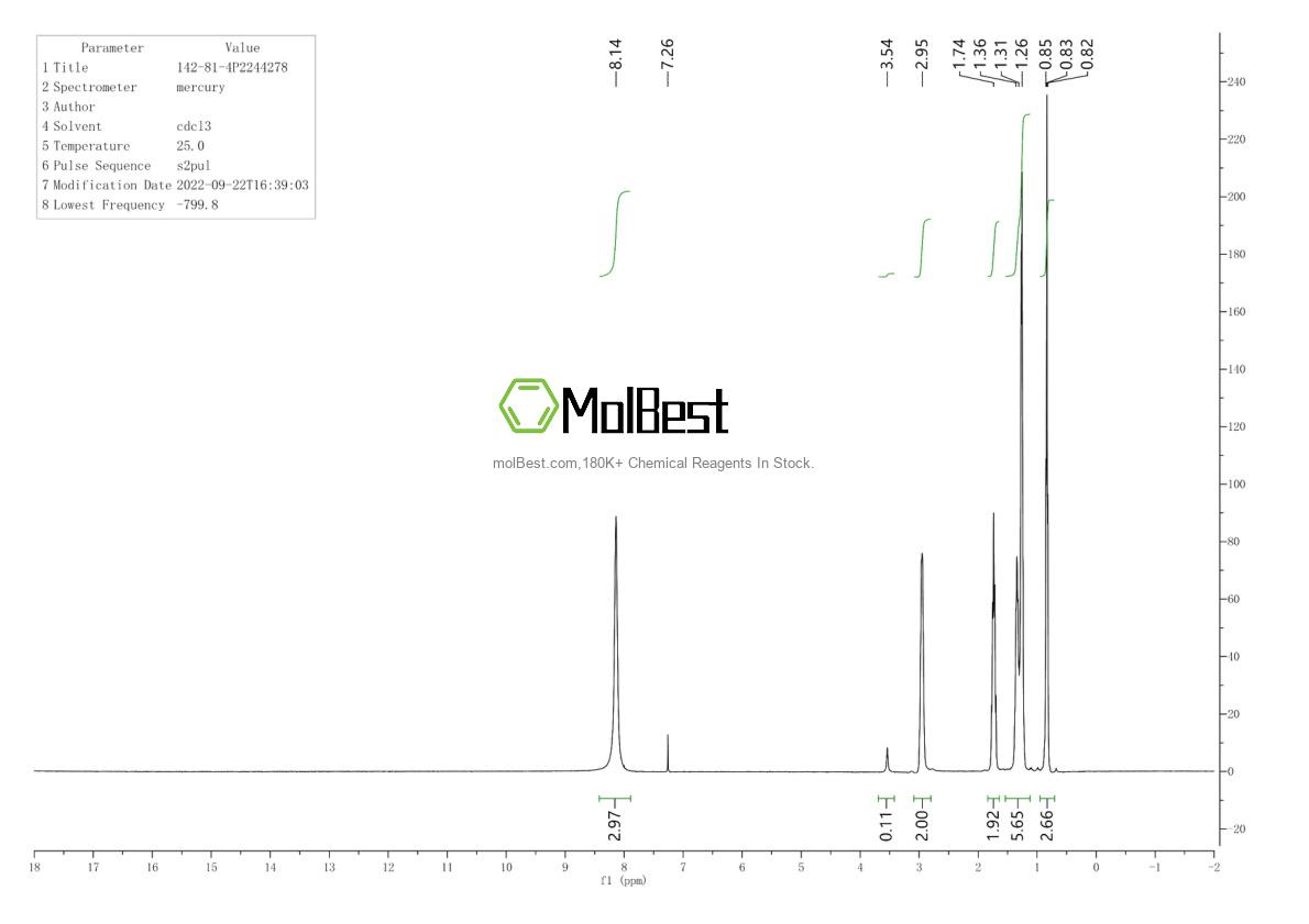 Physical sample testing spectrum (NMR) of 142-81-4
