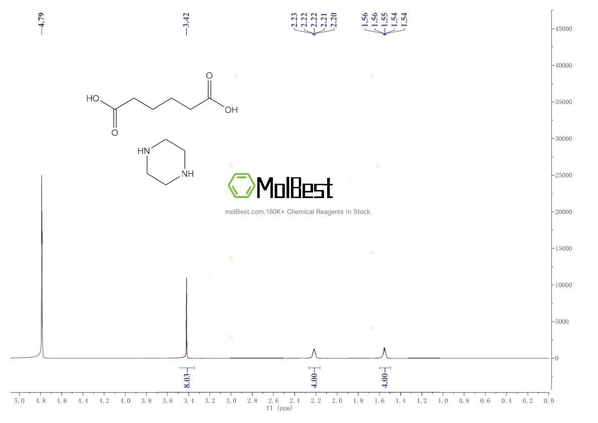 Physical sample testing spectrum (NMR) of 142-88-1