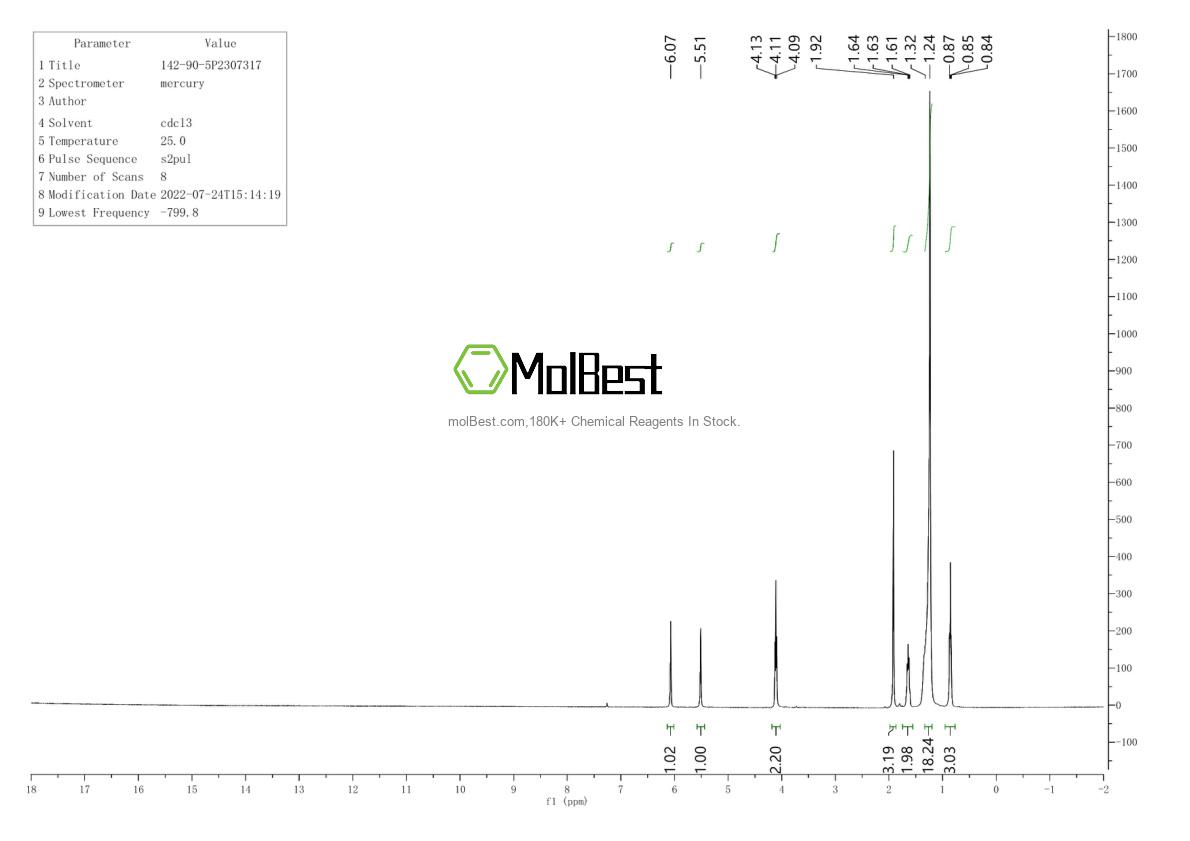 Physical sample testing spectrum (NMR) of 142-90-5