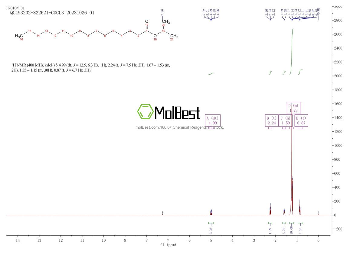 Physical sample testing spectrum (NMR) of 142-91-6