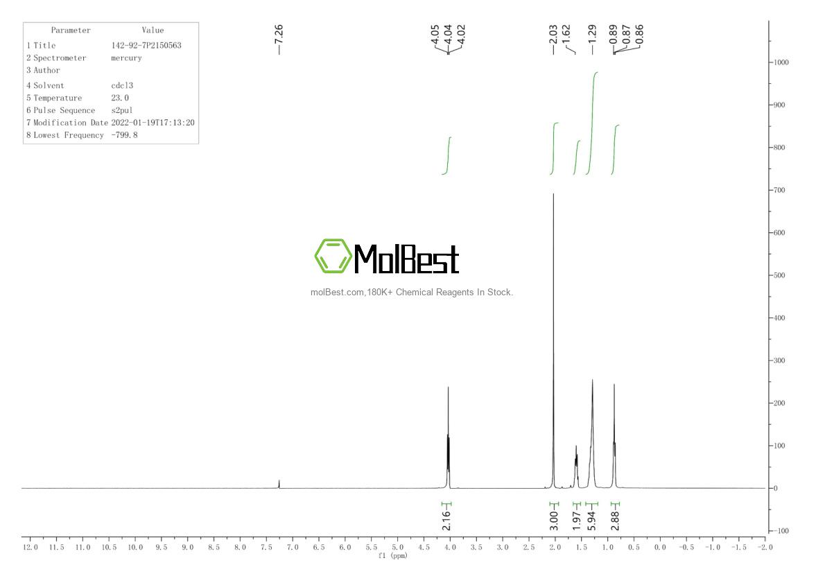 Physical sample testing spectrum (NMR) of 142-92-7