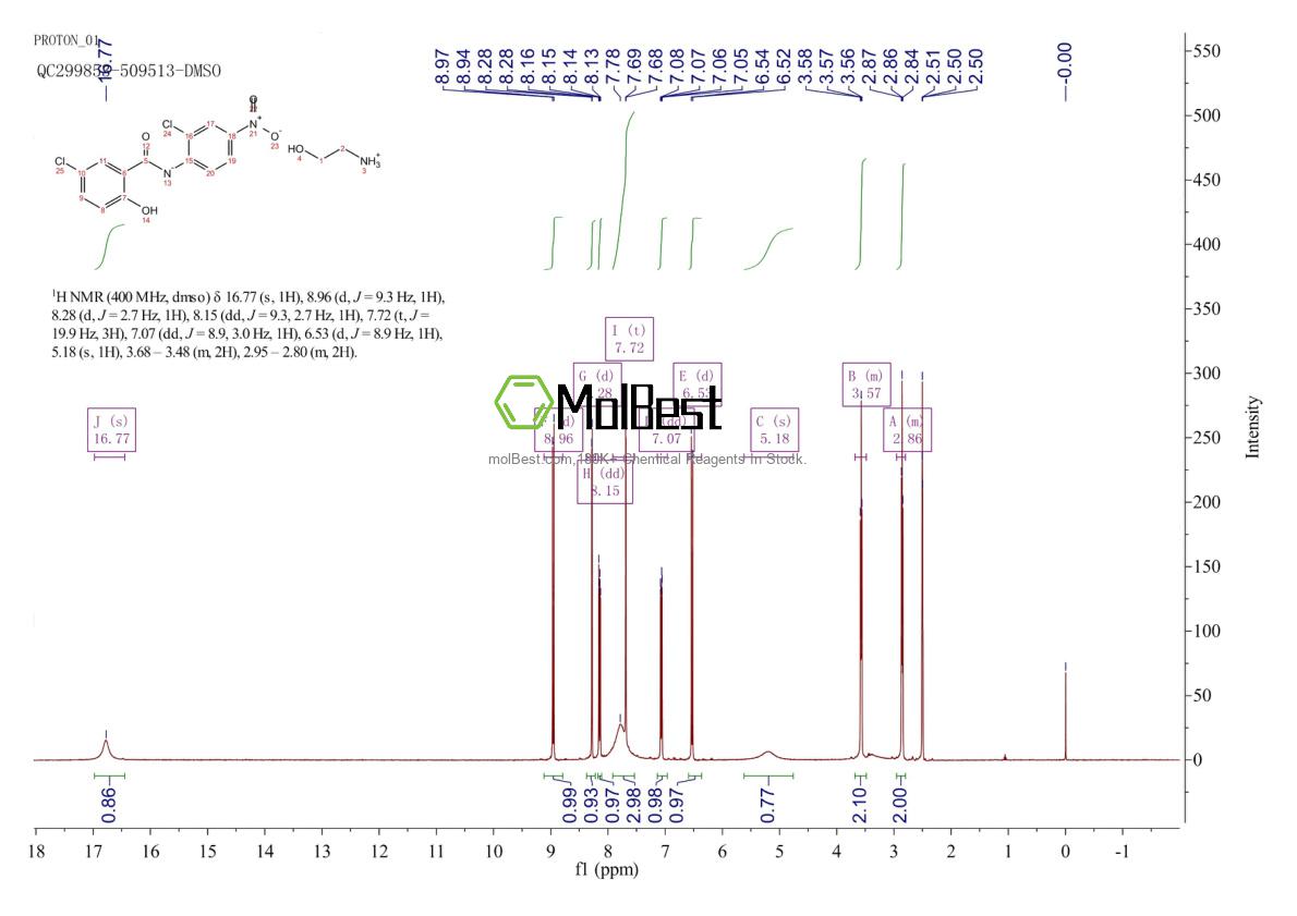 Physical sample testing spectrum (NMR) of 1420-04-8