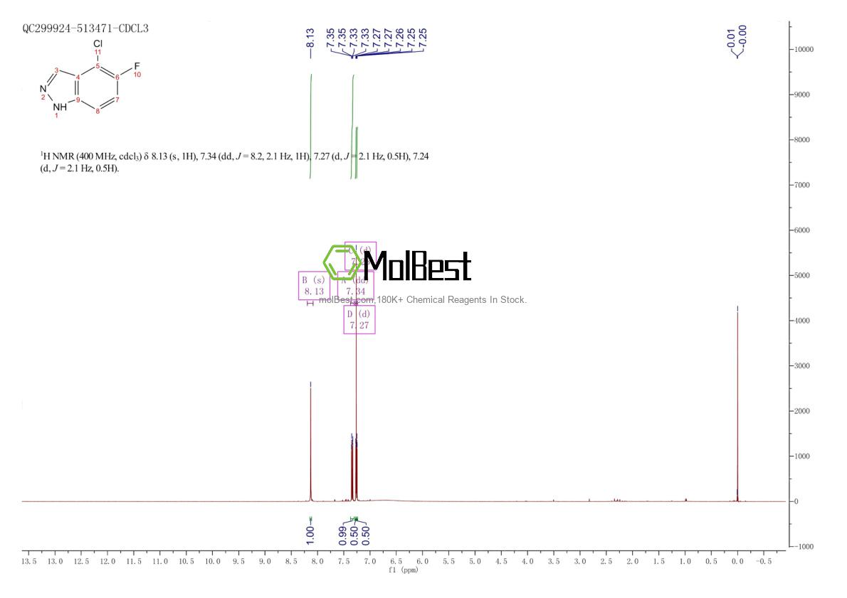 Physical sample testing spectrum (NMR) of 1420068-88-7