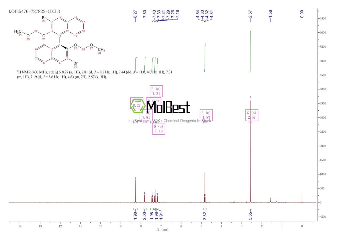 Physical sample testing spectrum (NMR) of 142010-87-5