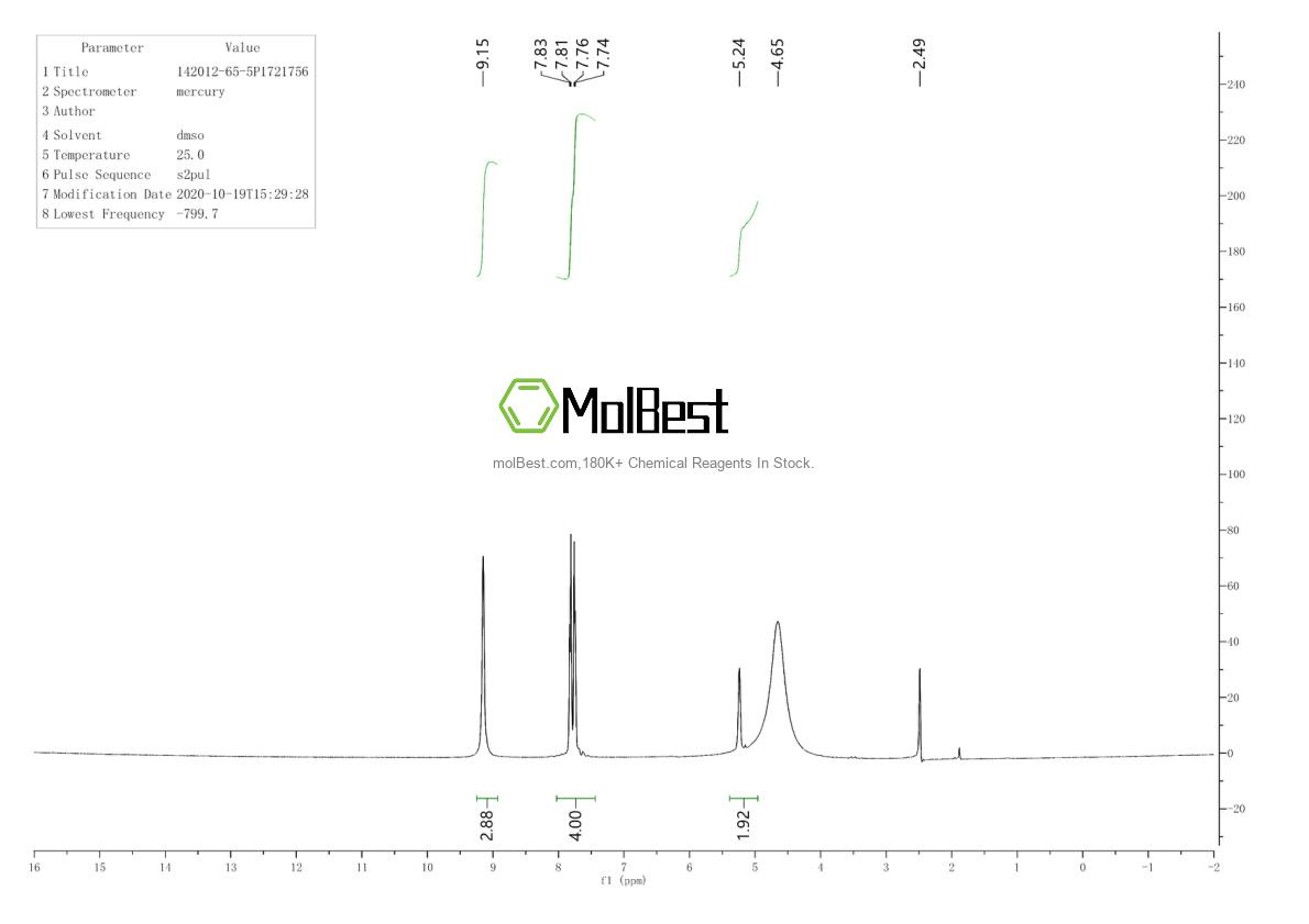 Physical sample testing spectrum (NMR) of 142012-65-5