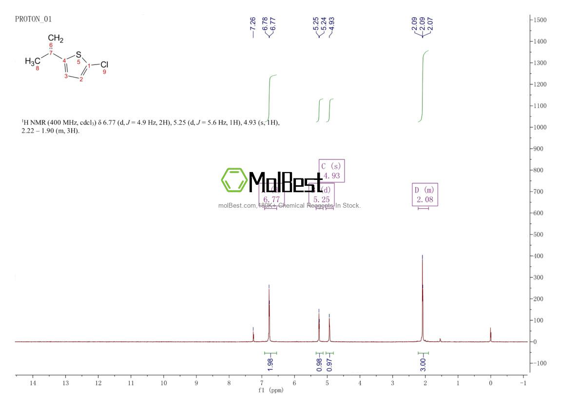 Physical sample testing spectrum (NMR) of 142019-00-9