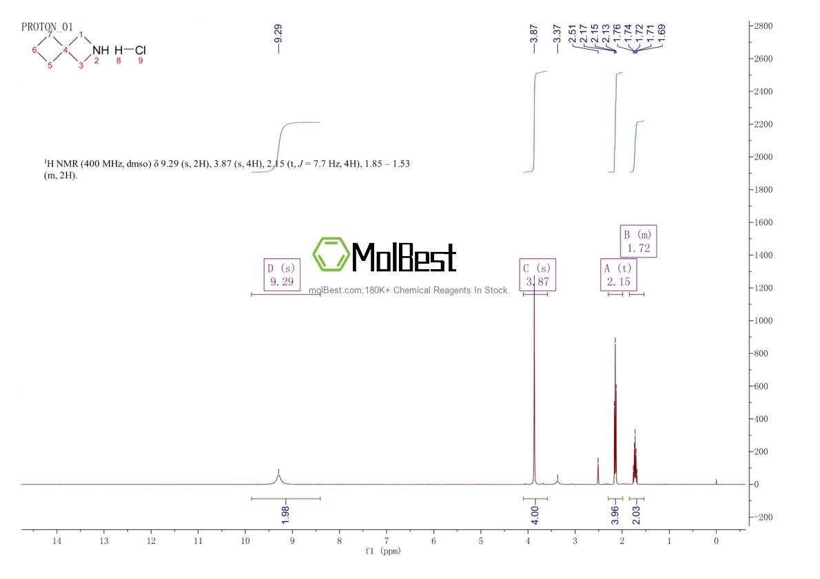 Physical sample testing spectrum (NMR) of 1420271-08-4