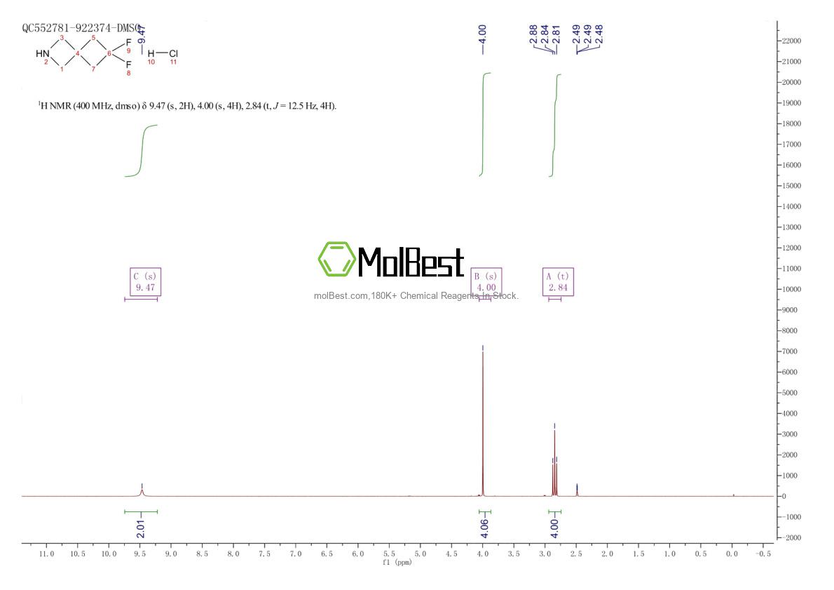 Physical sample testing spectrum (NMR) of 1420294-83-2
