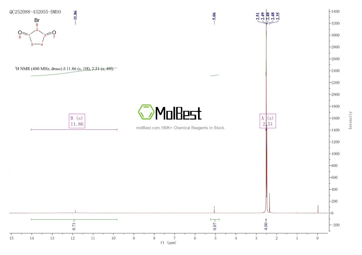 Physical sample testing spectrum (NMR) of 14203-24-8