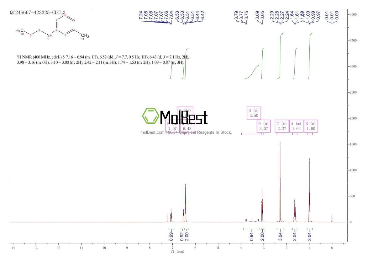 Physical sample testing spectrum (NMR) of 142031-46-7