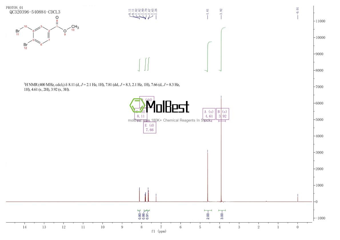 Physical sample testing spectrum (NMR) of 142031-67-2