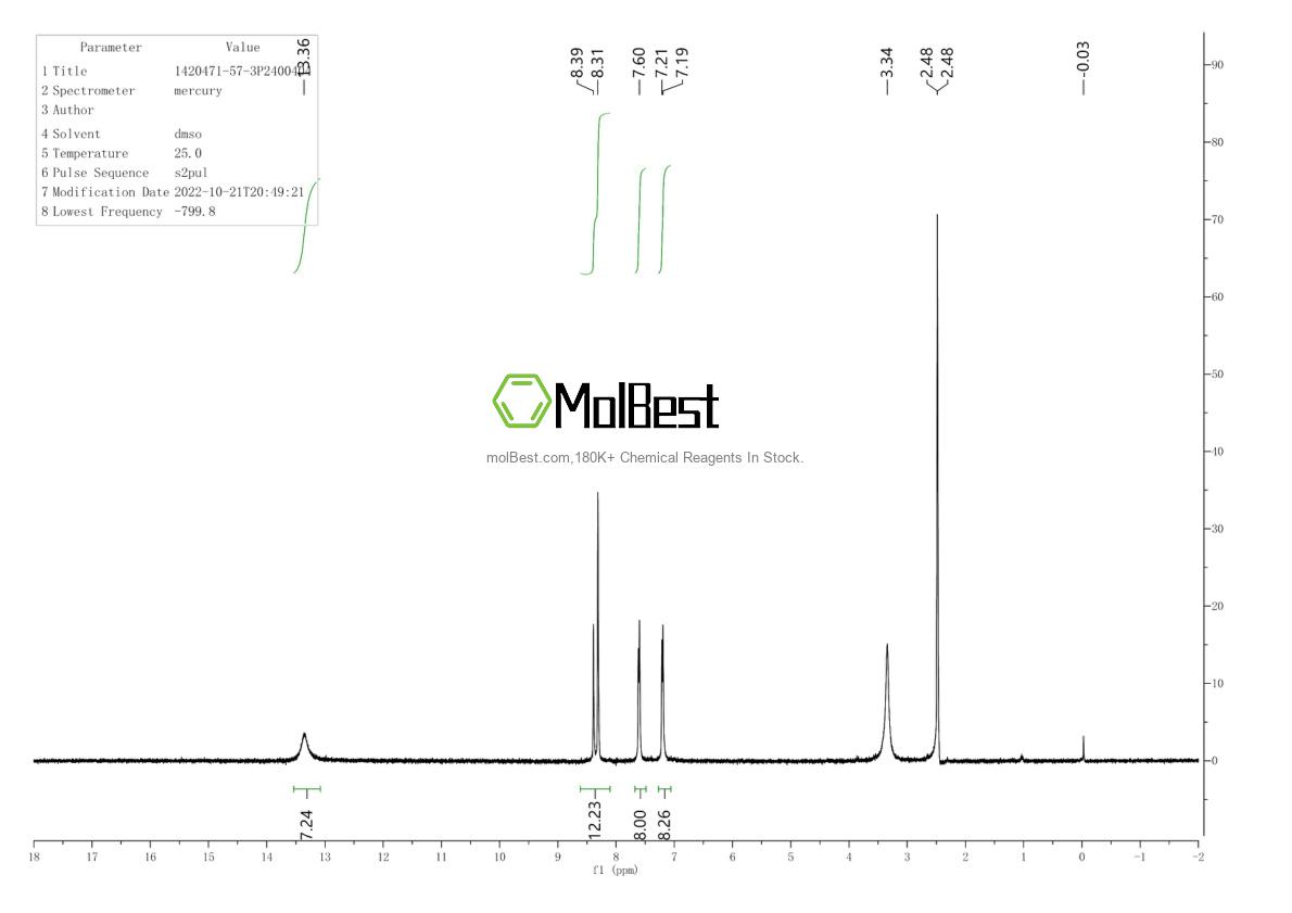 Physical sample testing spectrum (NMR) of 1420471-57-3