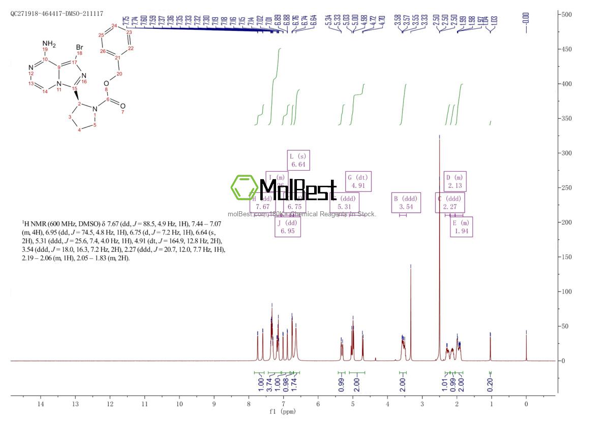 Physical sample testing spectrum (NMR) of 1420478-88-1