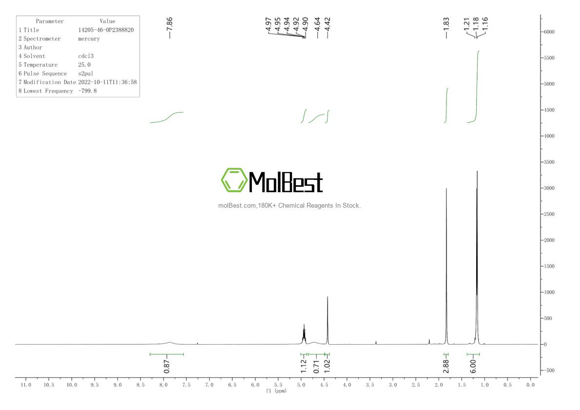 Physical sample testing spectrum (NMR) of 14205-46-0