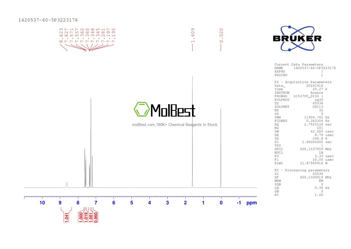 Physical sample testing spectrum (NMR) of 1420537-60-5