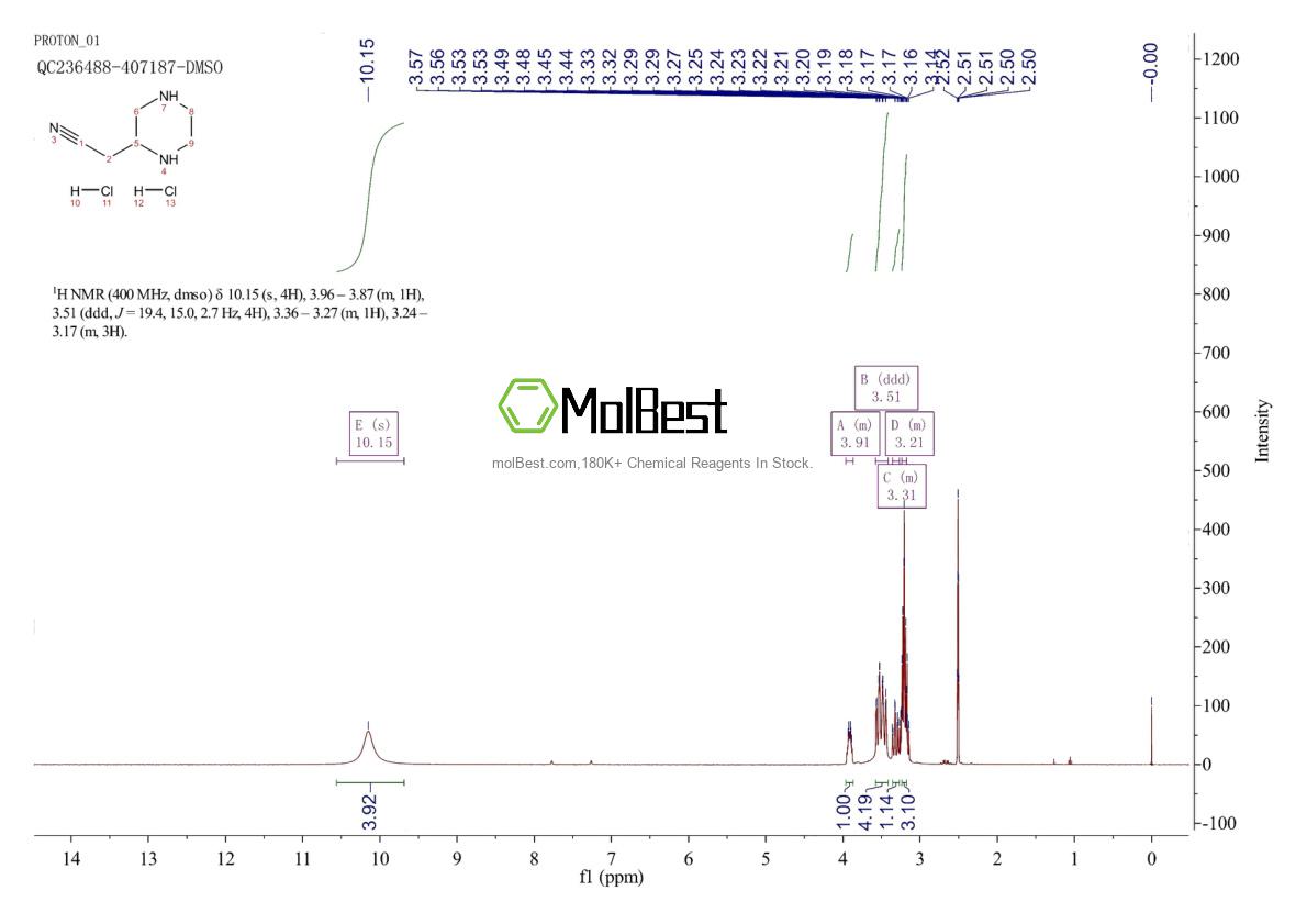 Physical sample testing spectrum (NMR) of 142054-62-4